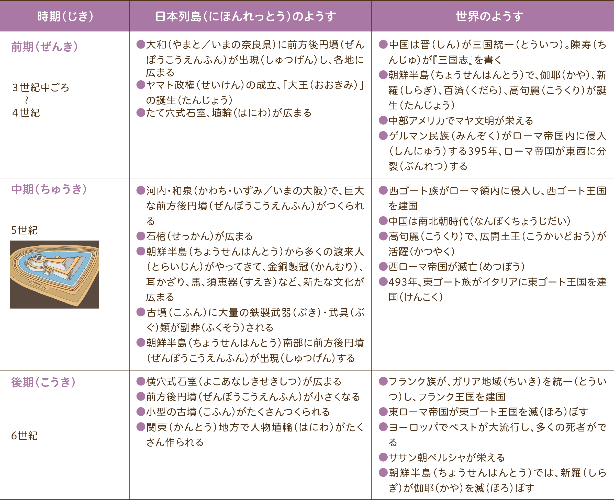 もっと知りたい古墳時代 こふんじだい 全国こども考古学教室